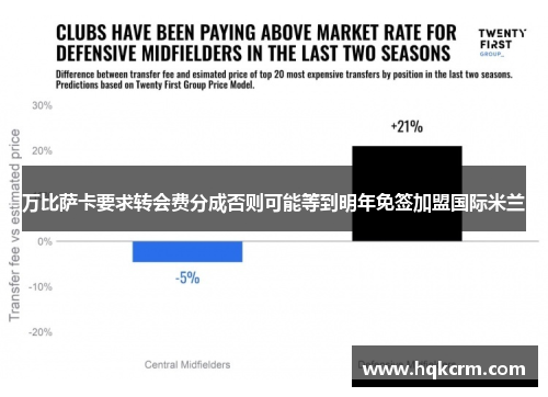 万比萨卡要求转会费分成否则可能等到明年免签加盟国际米兰